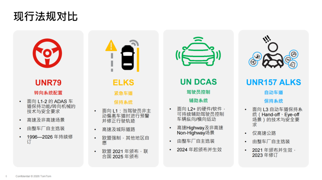 Smart Driving Going Global, Just Go First?