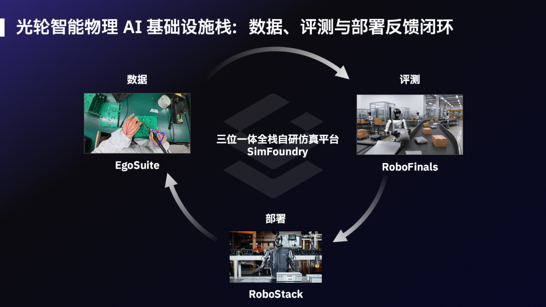 The Physical AI competition is shifting from 'building embodiments' to 'laying infrastructure'