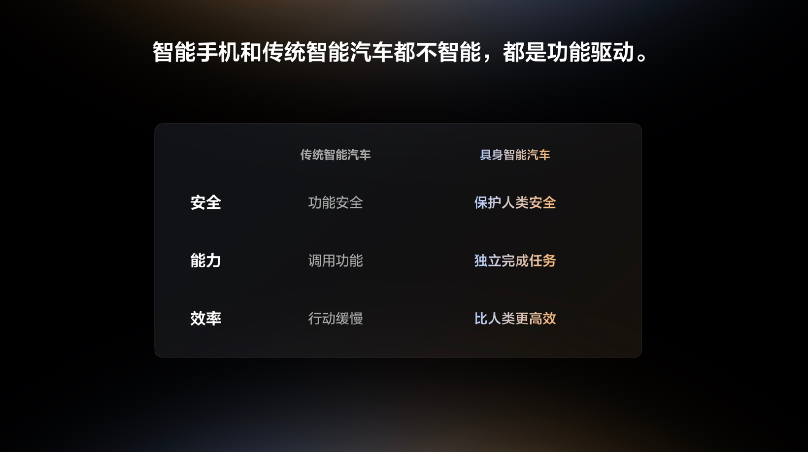 Is there a chasm behind Li Xiang as he talks about AI?