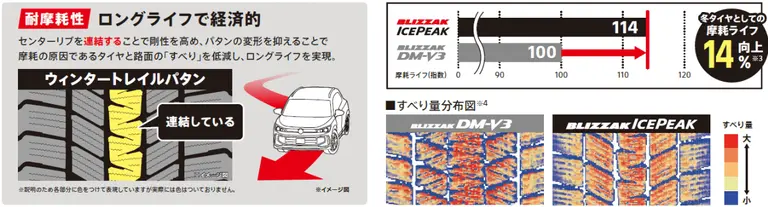 브리지스톤 '블리작 아이스피크'