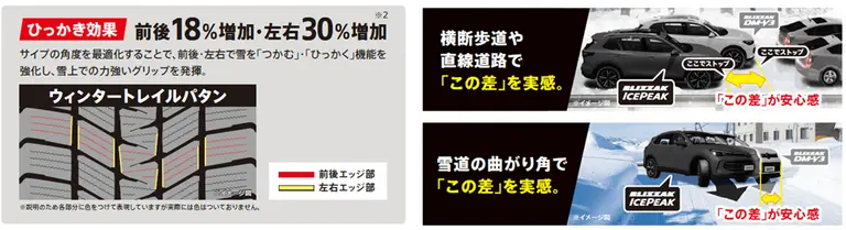 브리지스톤 '블리작 아이스피크'